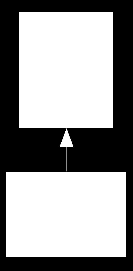 modelo: Programação