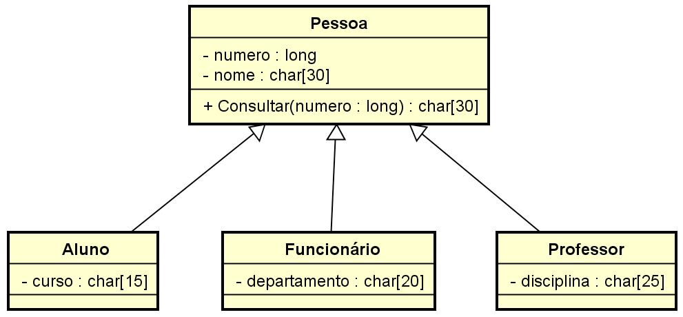 Ling. de Modelagem Unificada Diagrama de