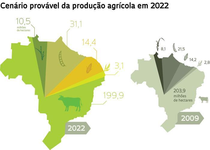 Fonte: Revista Pesquisa FAPESP, em fevereiro de 2012.