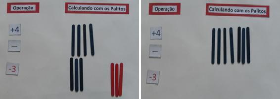 Como isso não é possível, devemos representar o (+4) de modo que sua nova representação tenha três palitos vermelhos.