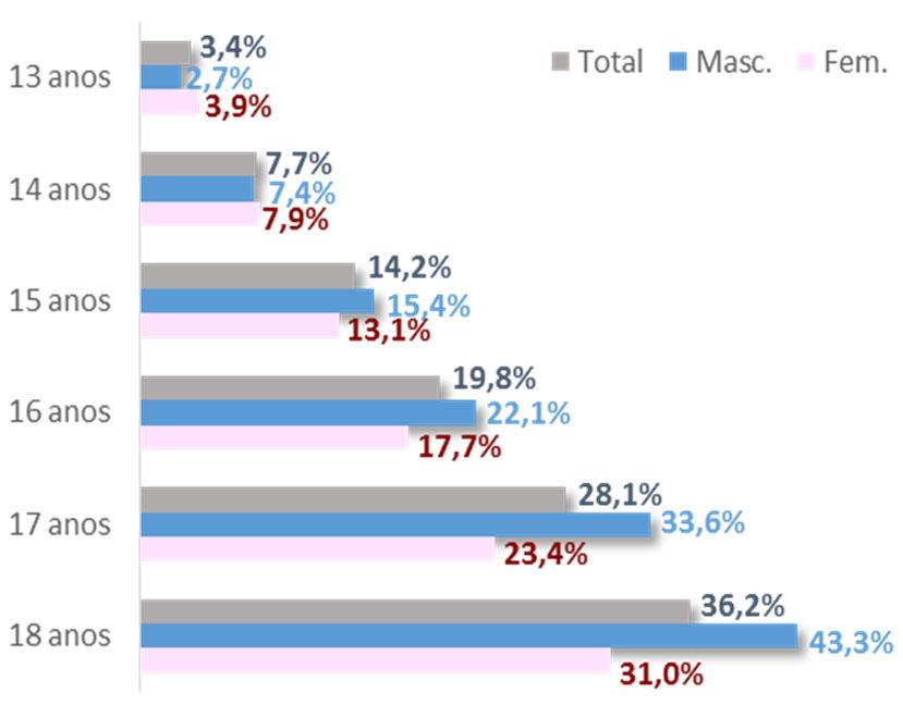 M F 16-25 26-35 Binge 8 34,4% 21,0% 42,5% 39,9% Em