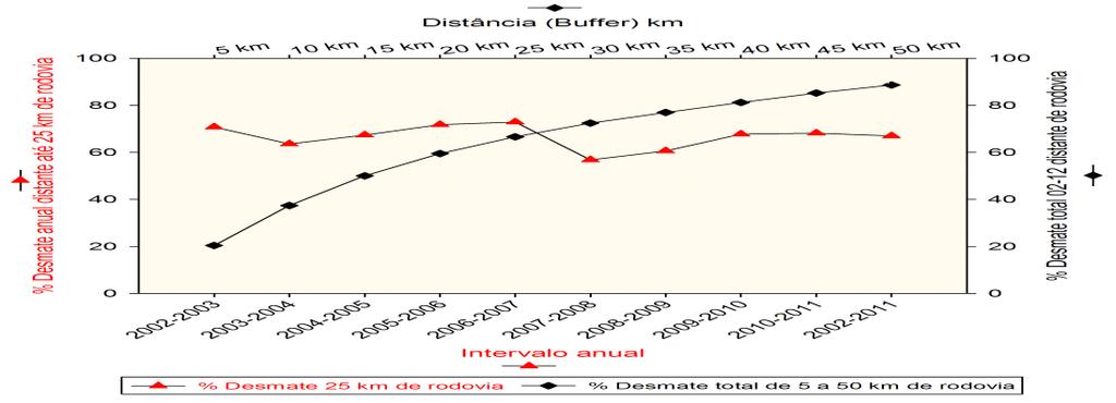 63 à exemplo do que ocorre na Mesorregião do Extremo Oeste Baiano, na região do Mapitobá e no Oeste do estado do Mato Grosso (figura 20).