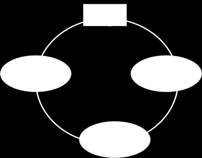 essencialmente emocional e vai tornando-se gradativamente em um ser sóciocognitivo, graças às trocas que estabelece com o seu meio sócio-cultural.