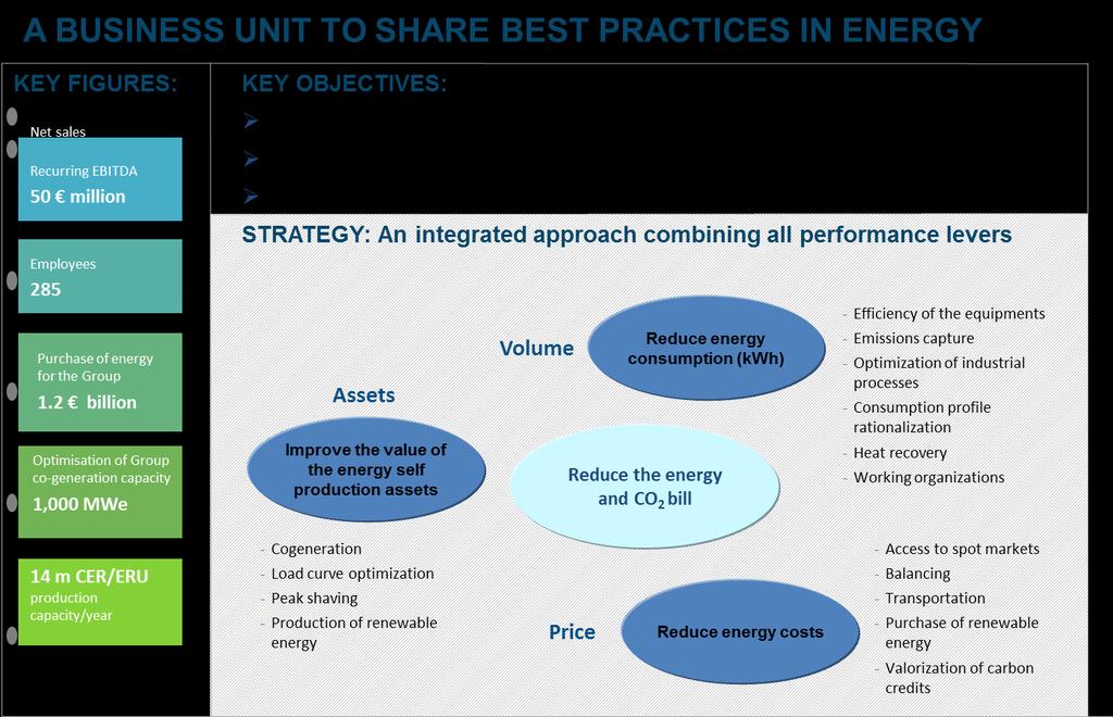 Solvay Energy