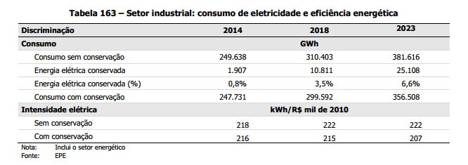 por: 5,4% em relação à demanda final de energia prevista para