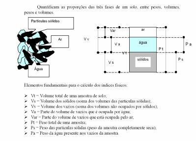 conter ar e ou água.