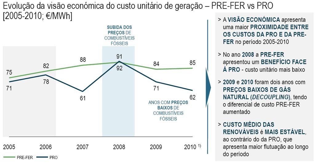 Impacto na Economia Estabilização de preços Efeito estabilizador no preço da electricidade por