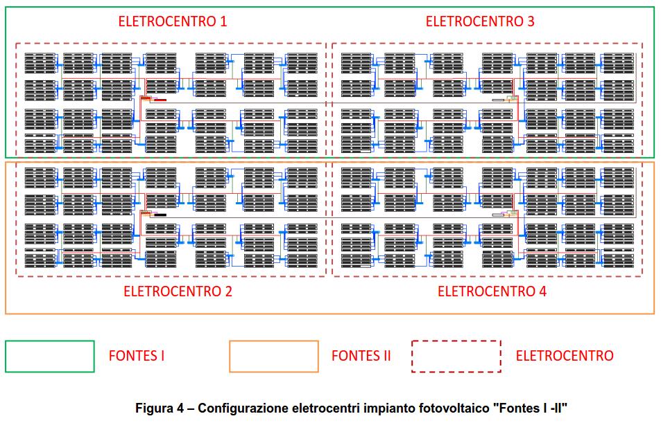 Parques Solares Configuração do