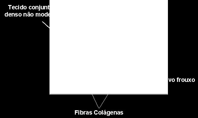 grande quantidade de material