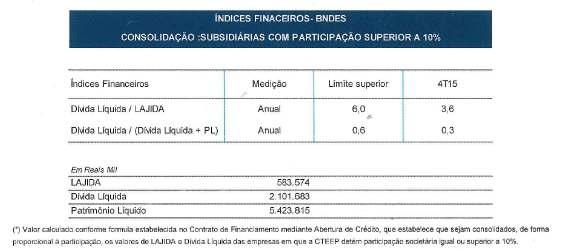 De acordo com as informações obtidas, verificamos o cumprimento das obrigações assumidas na Escritura de Emissão. 10.