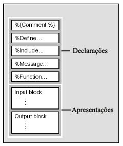 Ambiente de Implementação 85 Figura 24. Estrutura de um módulo Net.Data.