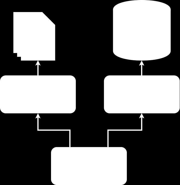 3 Módulos Core CSV Reader Files MongoDB Couchbase