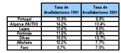 5. Educação 5.1.