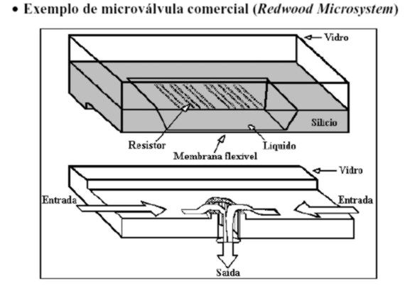 MEMS 11 MICROFLUIDICA