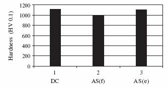 Espessura ( m) Revisão Literária 35 As amostras do aço 722M24 nitretadas nas três condições apresentaram microdurezas equivalentes, conforme Figura 2.11.