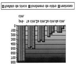 de variância a dois critérios de classificação, modelo fixo. Para a avaliação da significância estatística, aplicou-se o teste de TUKEY para a comparação, como observado na Tabela 2.