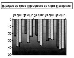 TABELA 2- Teste estatístico de TUKEY da retenção friccional obtidas das infra-estruturas em relação aos dentes preparados Cimentação pré-cimentação (1) (2) (3) (4) (x)768,88437 479,6602 335,6009