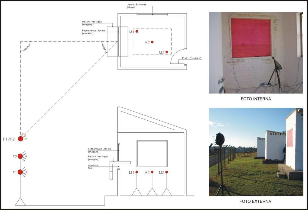 3.1.3. Procedimento experimental: Pesquisa O desempenho acústico das diversas configurações de peitoril ventilado propostas, foi obtido com base nas medidas do isolamento sonoro aéreo de fachadas e