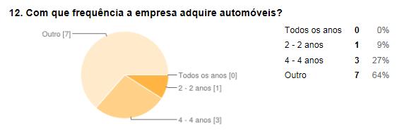 Gráfico 56 - Resultados da questão nº10 do Questionário - Empresas.