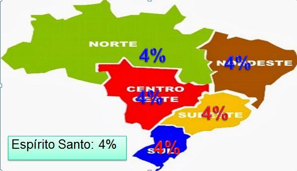 REDUÇÃO DE 1% POR ANO ATÉ 2015: OBS: Se a operação for realizada com não contribuinte deverá ser utilizada a alíquota interna do produto neste Estado.