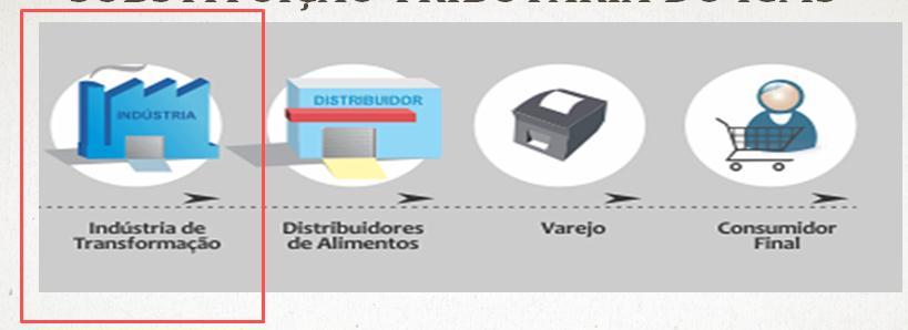 Demonstre a contabilização e o ARE da empresa.