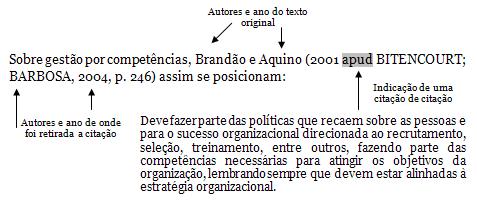 Exemplo de Citação de Citação Quando se quer citar trecho de um texto que já é uma citação que