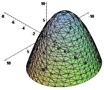 100 SUPERFÍCIES EM R3 Passo 1: Diagonalizando A obtemos a matriz 1 0 0 Ã = 0 2 0. 2 2 2 0 0 0 A matriz de diagonalização (que corresponde a uma rotação em R 3 ) é a matriz 0 0 1 P = 2 2.