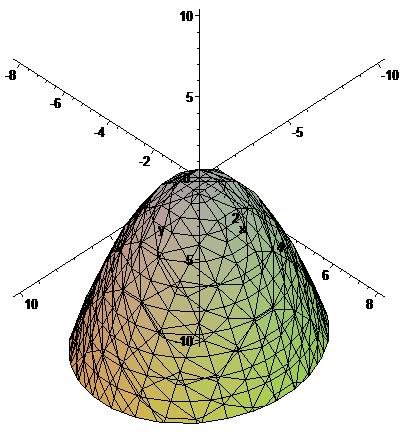 Portanto, com a rotação P obtemos a quádrica x 2 + 2ỹ 2 + 6 x 4ỹ + 3 z = 7: Passo 2: Com a translação definida pelo vector (3, 1, 0) + (0, 0, 6) = (3, 1, 6), ou seja, fazendo x = x + 3, ỹ