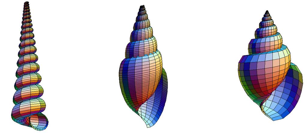 v bv + a(1 2π σ 3 (u, v) = ) sin u 2π para a = 0.2, b = 0.