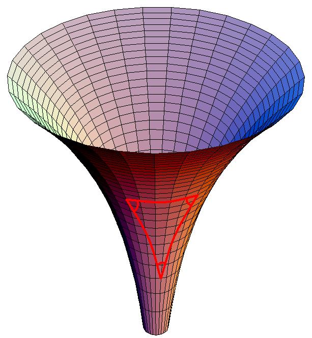 144 SUPERFÍCIES EM R3 A geometria das superfícies planas é uma geometria euclidiana.