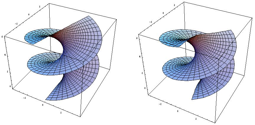 182 SUPERFÍCIES EM R3 É ainda fácil verificar que a primeira forma fundamental de helparacat t é dada por E t (x, y) = G t (x, y) = cosh 2 y, F t (x, y) = 0, sendo pois uma função (de t) constante.