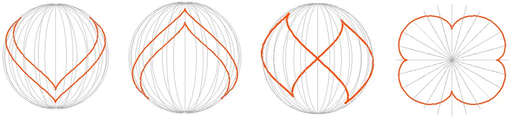 68 CURVAS EM R 3 Este exemplo faz parte de uma classe vasta de hélices generalizadas chamadas hélices esféricas.