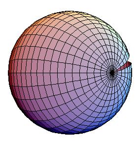 2. QUE É UMA SUPERFÍCIE? 81 rotação de ângulo π/2 em torno do eixo OX (que aplica ( x, y, z) em ( x, z, y)).