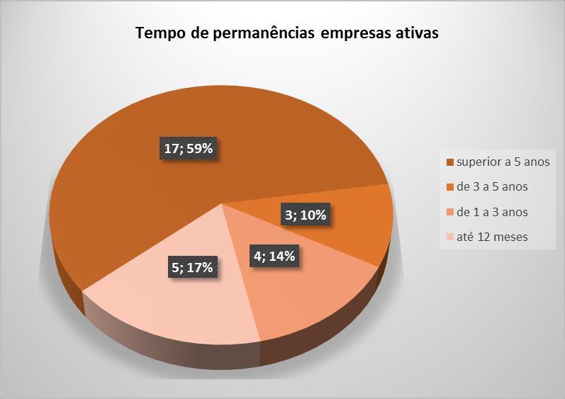 Normalização Brasileira de especificação das