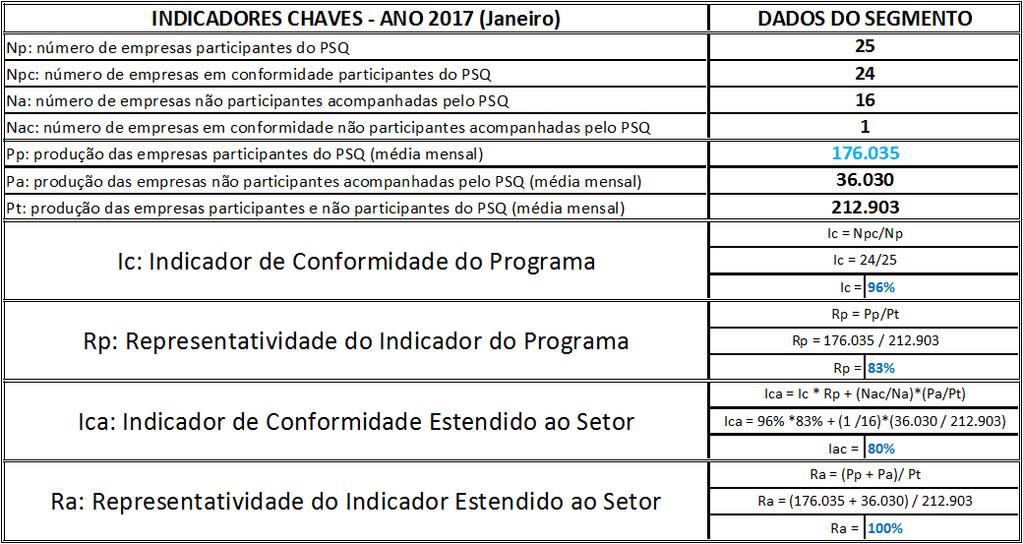 Revisão: 01 Data: 03/17 PSQ EA RS 01 Pág. 11 / 187 d) Apoio Mercadológico i.