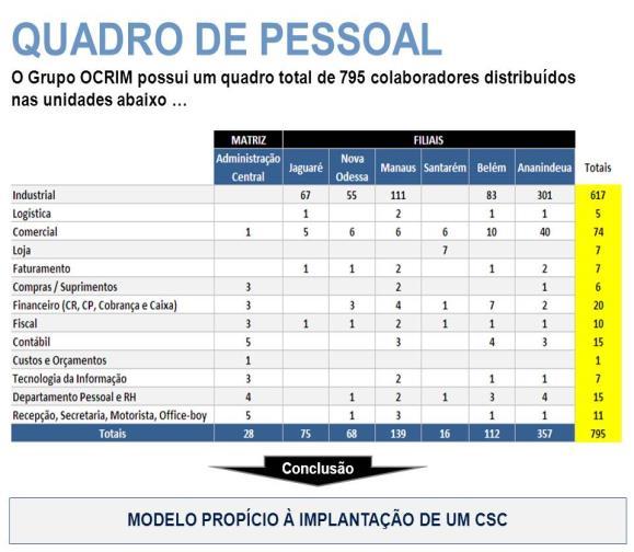 Unidade 7 RANKING PROCESSO