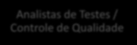 de Testes / Controle de Qualidade