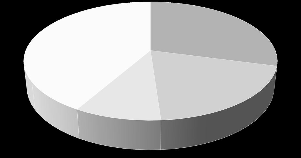 Distribuição da concessão de novos benefícios previdenciários auxílio-doença conforme