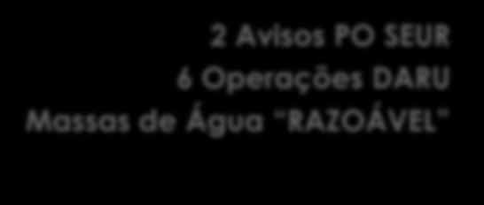 Operações que visam o cumprimento da DARU Principais Indicadores 2 Avisos PO SEUR 6 Operações