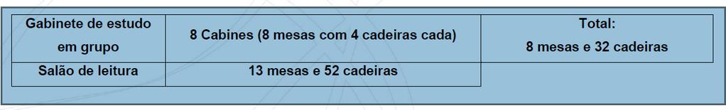 7 Instalações Área Total da Biblioteca Área (m²) 162 m².