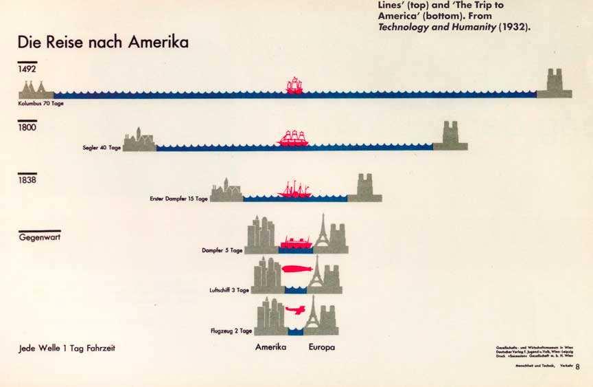 ISOTYPE