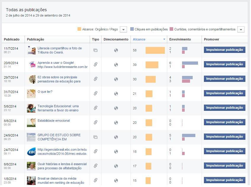 pessoas visualizaram a publicação em sua linha do tempo, assim como aqueles que curtiram e compartilharam.