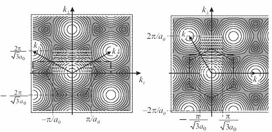 Nanotubos de Carbono 31 r r c = 0 k z r r a = π k z (. 14) As quais dão como resultado: r k n1 + n n + n1 = k1 + k (. 15) qnr r qnr r r n q r n r q 1 k z = k1 + k (.