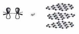 Nanotubos de Carbono 1 A segunda configuração é o grafite, com átomos de carbono com hibridização sp, ver Figura 3. Figura _ Estrutura do grafite, mostrando hibridização sp.