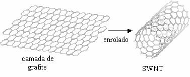 Nanotubos de Carbono 3..1.