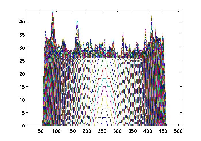 Figura 2.3 - Perfis unidimensionais do mapa SRRT da Figura 2.2. Figura 2.4 - Mapa unidimensional depois da integração vertical. 2.4, foi feita por integração vertical para simular o feixe sintético do PBDA (fan beam de 3.