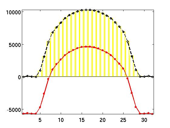 Tabela 2.5 - Espectro de fases de visibilidade da simulação de Sol calmo Pos. no Espec. 01 02 03 04 05 06 07 08 09 Lin. Base (m) 0 18 36 54 72 90 108 126 144 Âng.