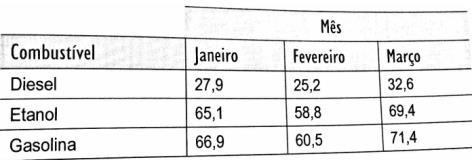 Exemplo de trabalho com matrizes Considere as seguintes tabelas com dados de uma empresa de frota