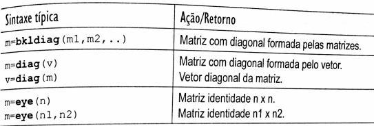 Principais Funções no MatLab -