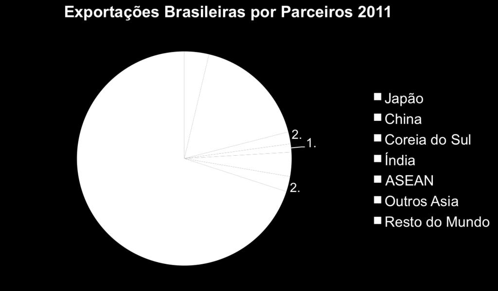 Fonte: MDIC.